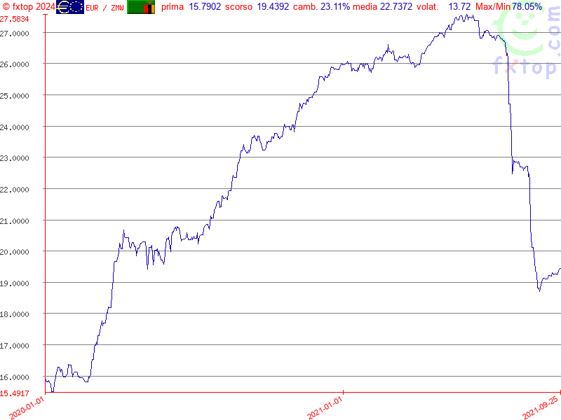 clicca per ingrandire di più