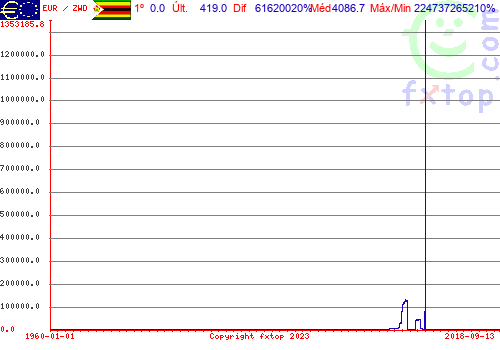 Clique para ampliar o gráfico