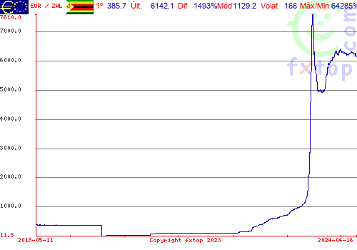 Clique para ampliar o gráfico