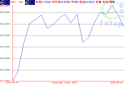 그래픽을 확대하려면 클릭하세요