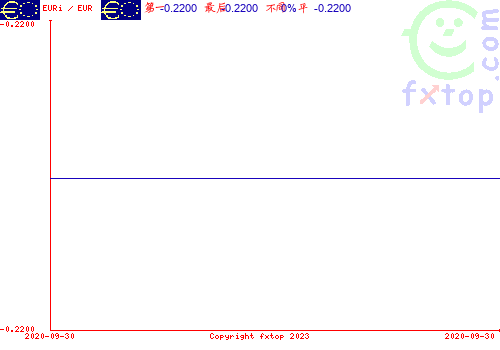 点击放大图表