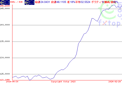 クリックすると、グラフを拡大表示できます。