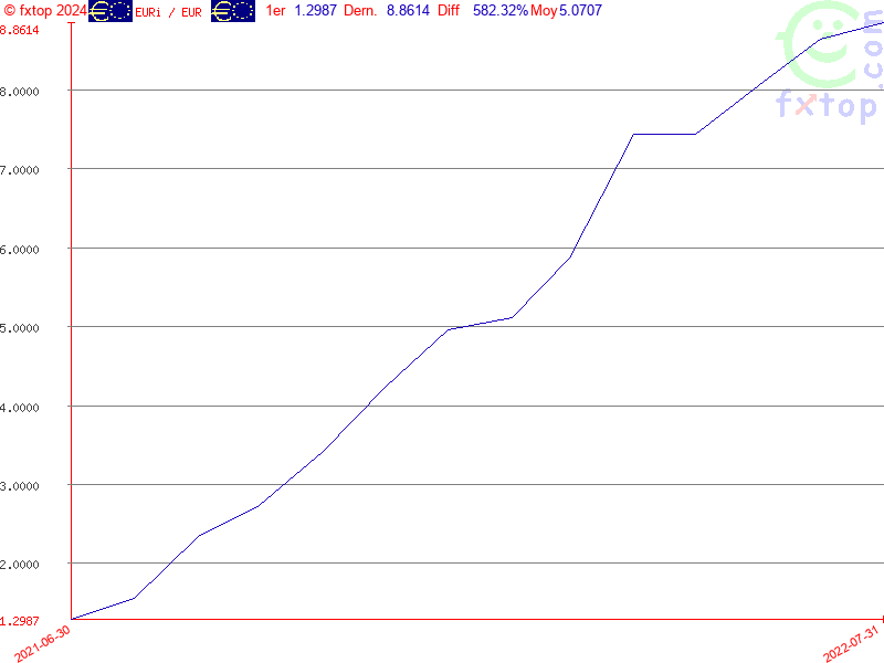 Cliquez pour agrandir encore plus