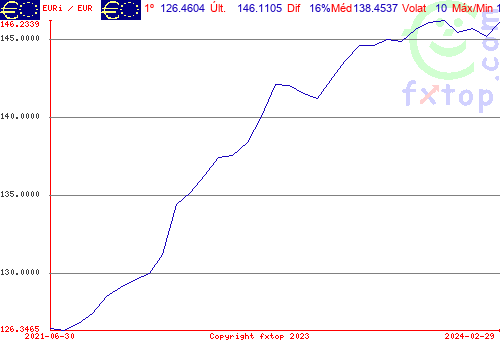 Clique para ampliar o gráfico