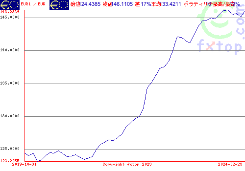 クリックすると、グラフを拡大表示できます。