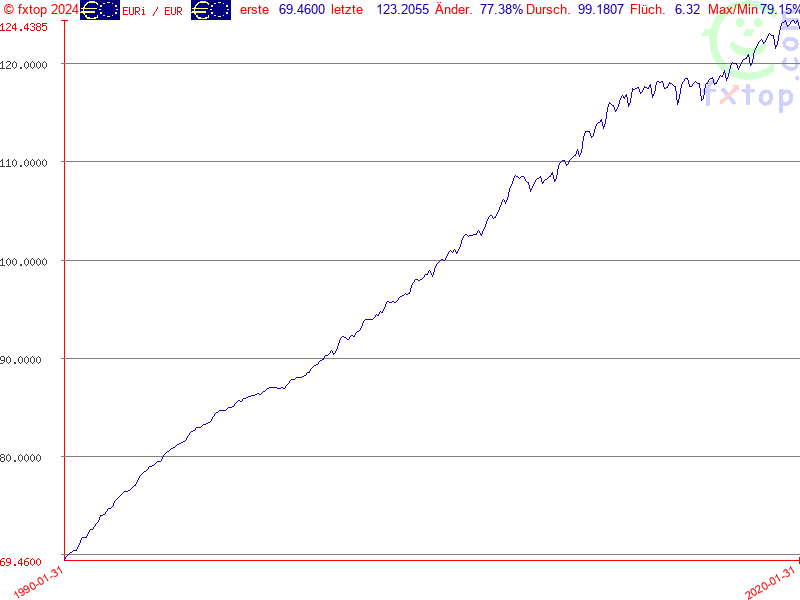 Hier klicken um mehr zu vergrößern