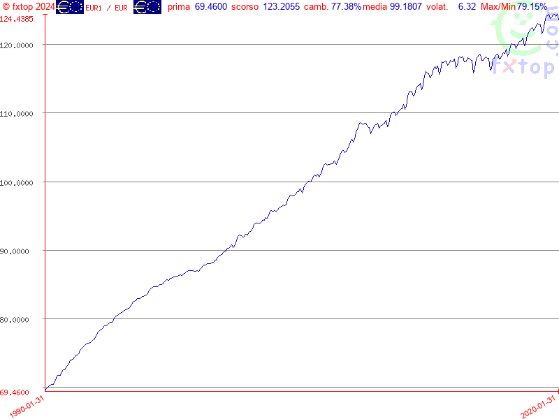 clicca per ingrandire di più