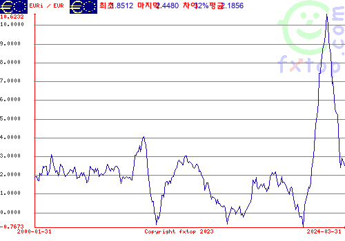 그래픽을 확대하려면 클릭하세요