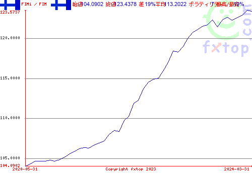 クリックすると、グラフを拡大表示できます。