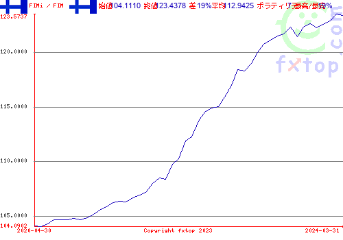 クリックすると、グラフを拡大表示できます。