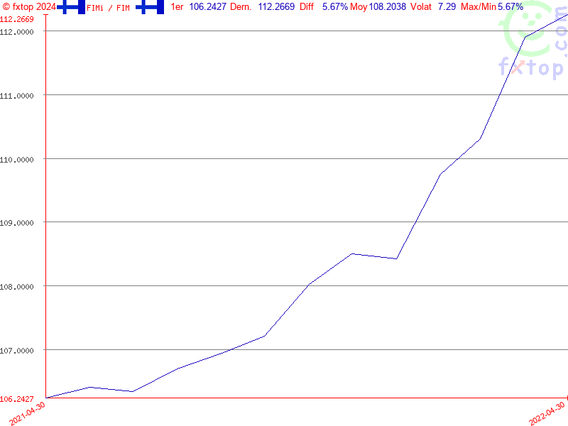 Cliquez pour agrandir encore plus