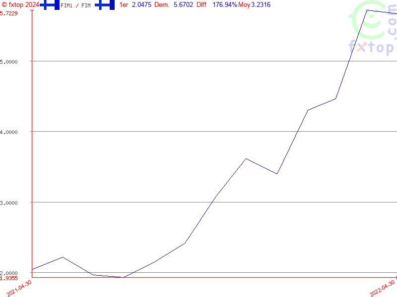 Cliquez pour agrandir encore plus