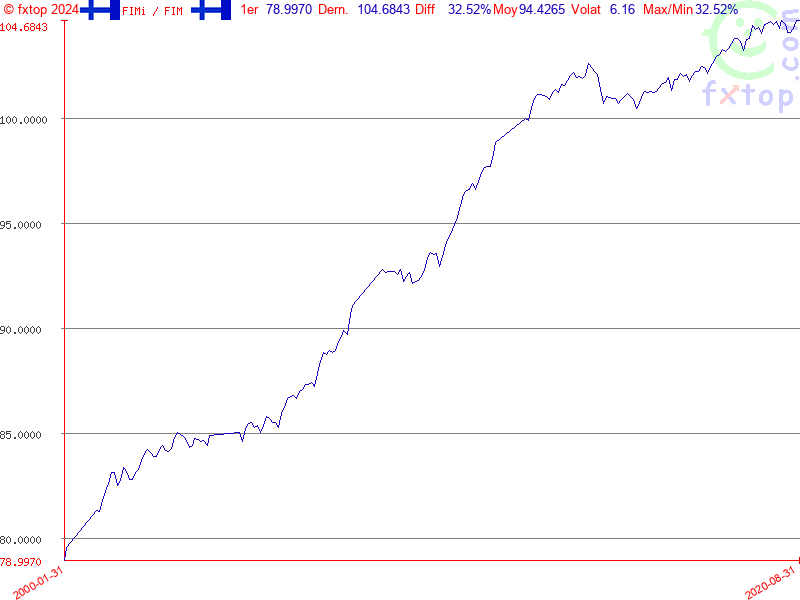 Cliquez pour agrandir encore plus