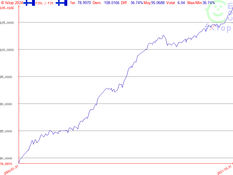 Cliquez pour agrandir encore plus