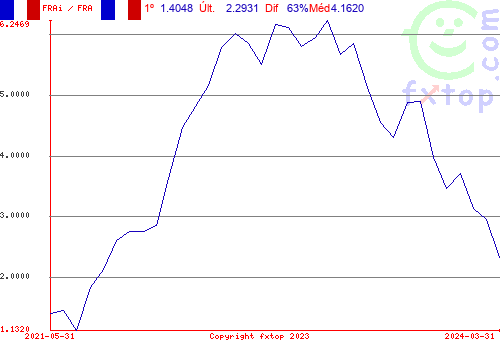 Clique para ampliar o gráfico