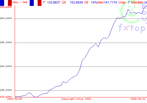 Clique para ampliar o gráfico