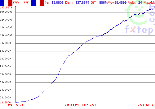 Cliquez pour agrandir le graphique