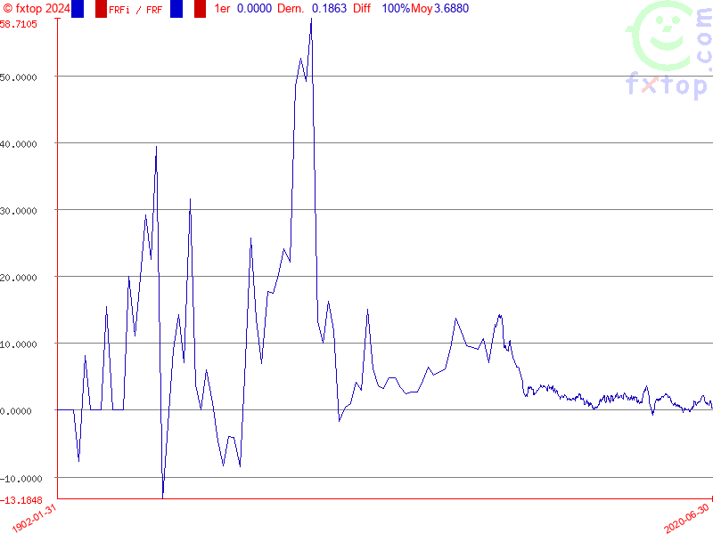 Cliquez pour agrandir encore plus