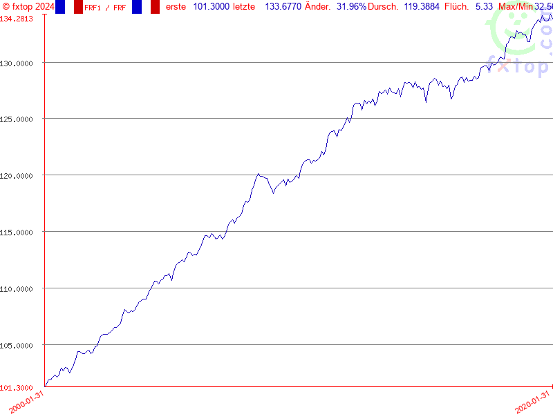 Hier klicken um mehr zu vergrößern