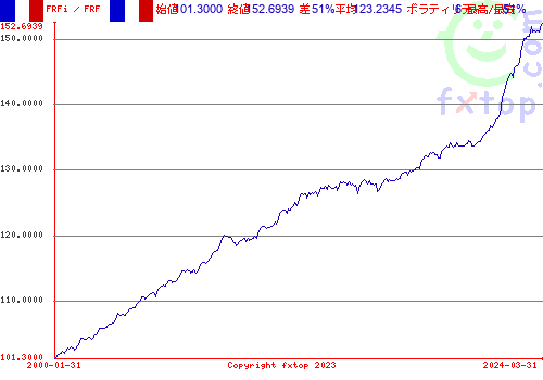 クリックすると、グラフを拡大表示できます。