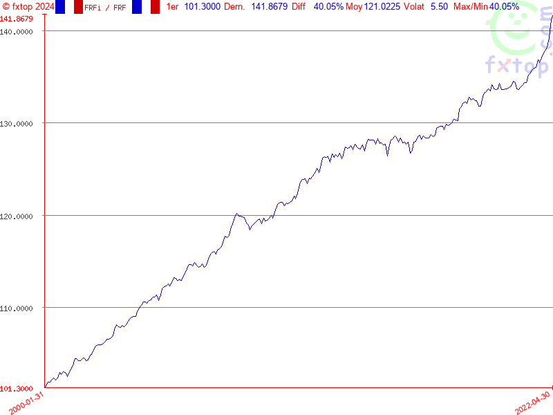 Cliquez pour agrandir encore plus