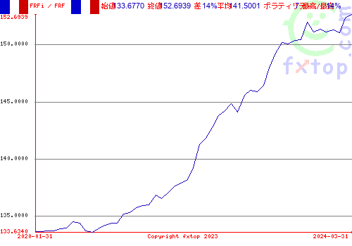 クリックすると、グラフを拡大表示できます。