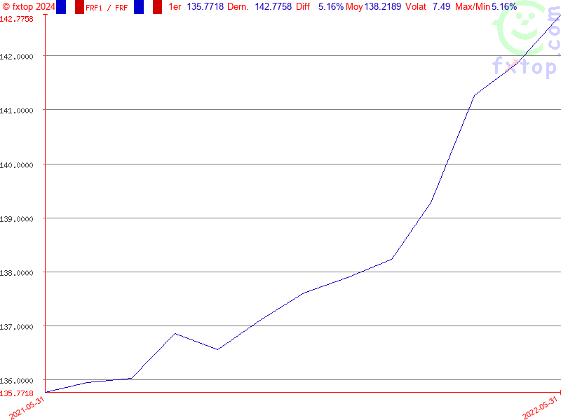 Cliquez pour agrandir encore plus