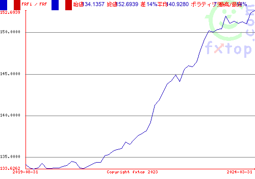 クリックすると、グラフを拡大表示できます。