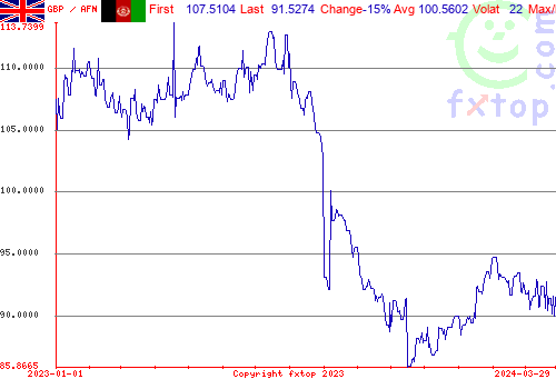 historical graph, click to enlarge