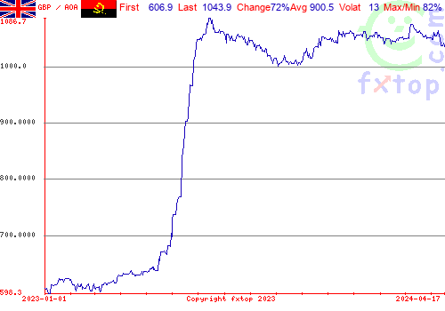 historical graph, click to enlarge