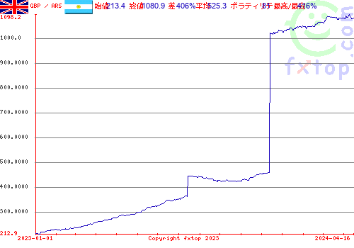 履歴グラフ、クリックすると拡大します。