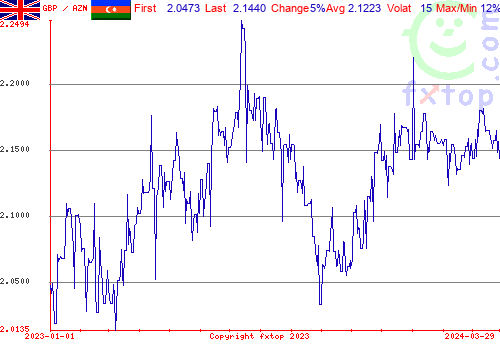 historical graph, click to enlarge