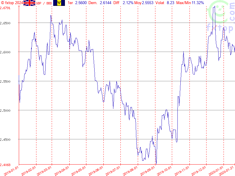 Cliquez pour agrandir encore plus