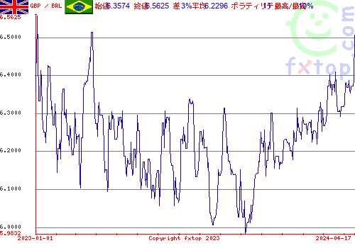 履歴グラフ、クリックすると拡大します。