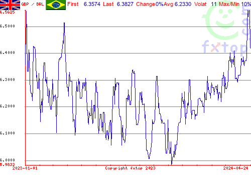 historical graph, click to enlarge