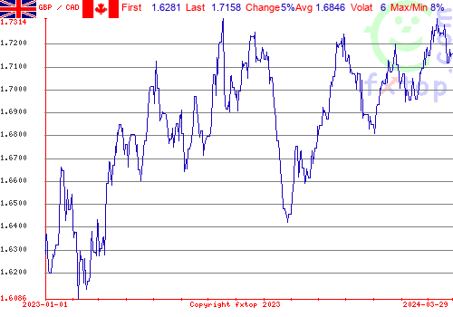 historical graph, click to enlarge