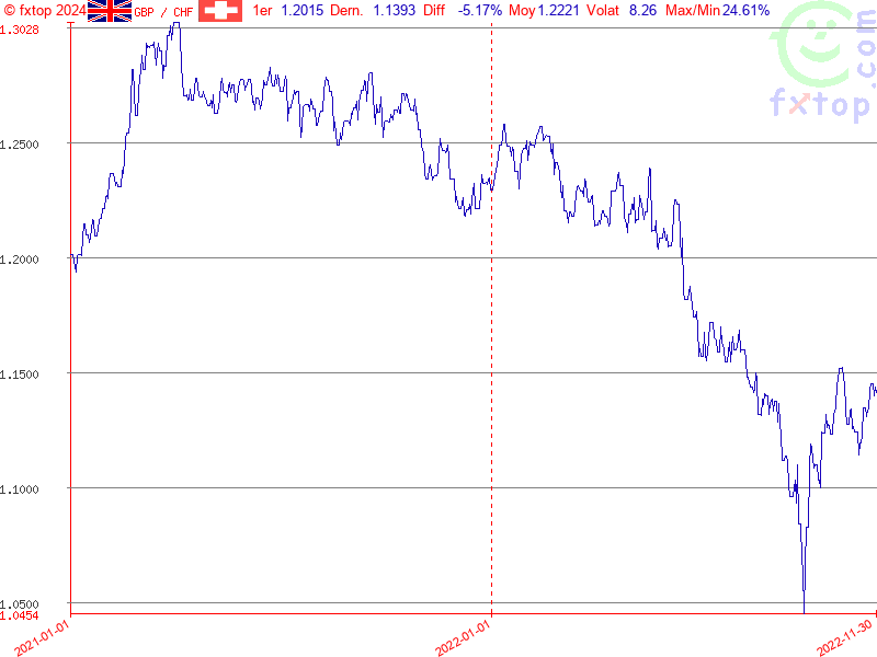 Cliquez pour agrandir encore plus