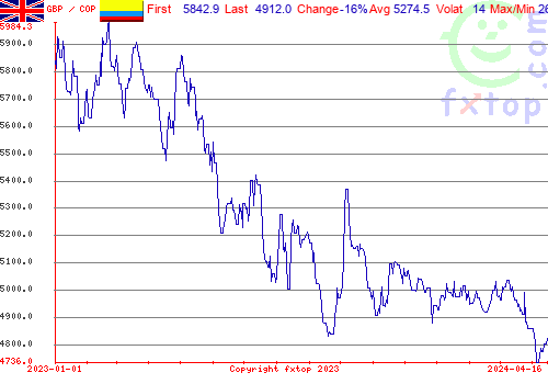 historical graph, click to enlarge