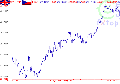 historical graph, click to enlarge