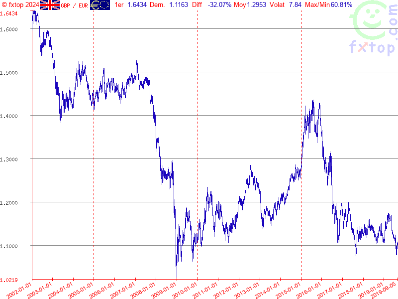 Cliquez pour agrandir encore plus