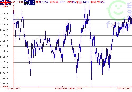 그래픽을 확대하려면 클릭하세요