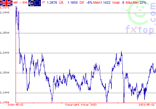 Clique para ampliar o gráfico