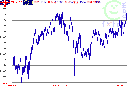 그래픽을 확대하려면 클릭하세요