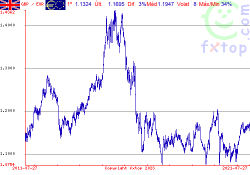 Clique para ampliar o gráfico