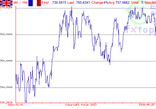 historical graph, click to enlarge