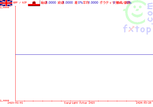 履歴グラフ、クリックすると拡大します。