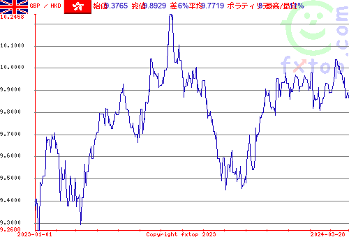 履歴グラフ、クリックすると拡大します。