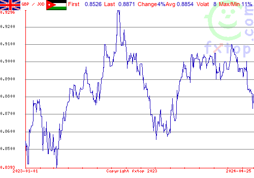 historical graph, click to enlarge