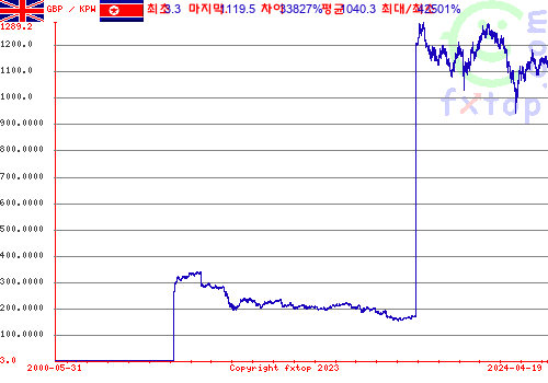 그래픽을 확대하려면 클릭하세요