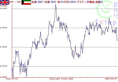 履歴グラフ、クリックすると拡大します。